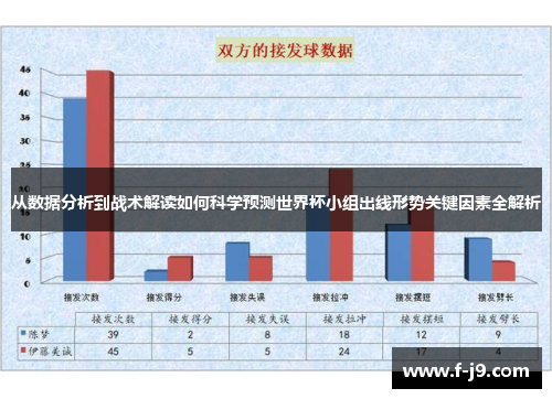 从数据分析到战术解读如何科学预测世界杯小组出线形势关键因素全解析
