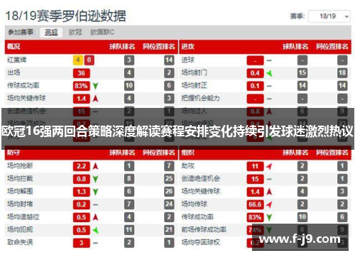 欧冠16强两回合策略深度解读赛程安排变化持续引发球迷激烈热议