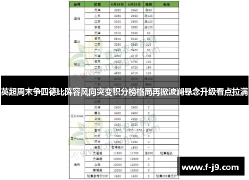 英超周末争四德比阵容风向突变积分榜格局再掀波澜悬念升级看点拉满