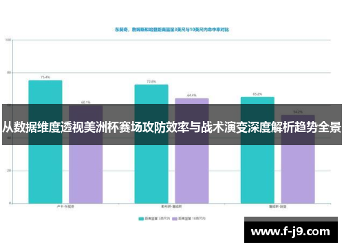 从数据维度透视美洲杯赛场攻防效率与战术演变深度解析趋势全景 从数据维度透视美洲杯赛场攻防效率与战术演变深度解析趋势全景