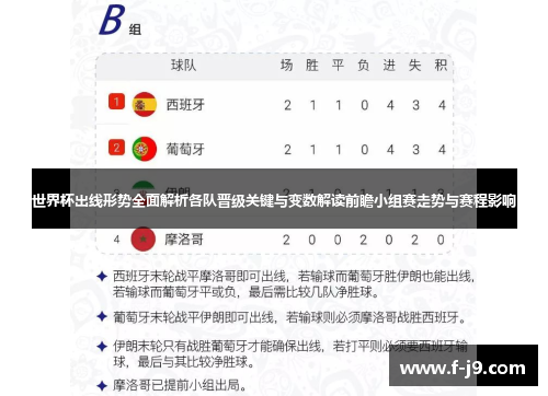 世界杯出线形势全面解析各队晋级关键与变数解读前瞻小组赛走势与赛程影响 世界杯出线形势全面解析各队晋级关键与变数解读前瞻小组赛走势与赛程影响