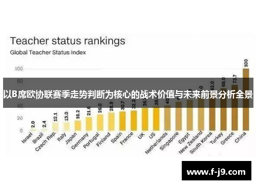 以B席欧协联赛季走势判断为核心的战术价值与未来前景分析全景 以B席欧协联赛季走势判断为核心的战术价值与未来前景分析全景